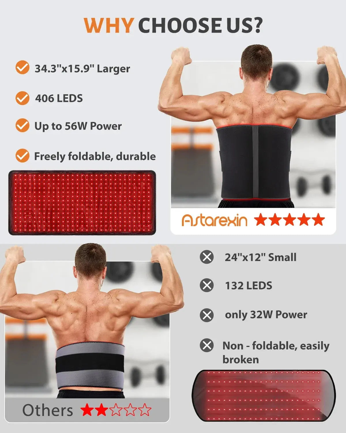 406 LED Red Light Therapy Mat – Full Body Infrared Heating Pad (660nm & 850nm) Oma kauppa