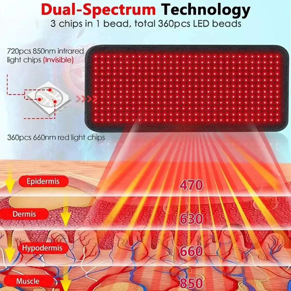 Infrared Red Light Therapy Heating Pad | Back, Waist & Shoulder Pain Relief Oma kauppa